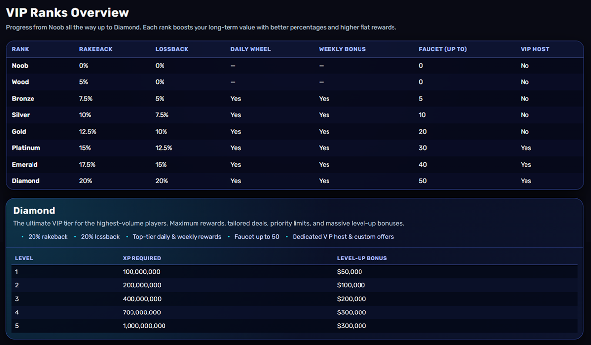 Stacking 20% Rakeback and 20% Lossback for maximum volume