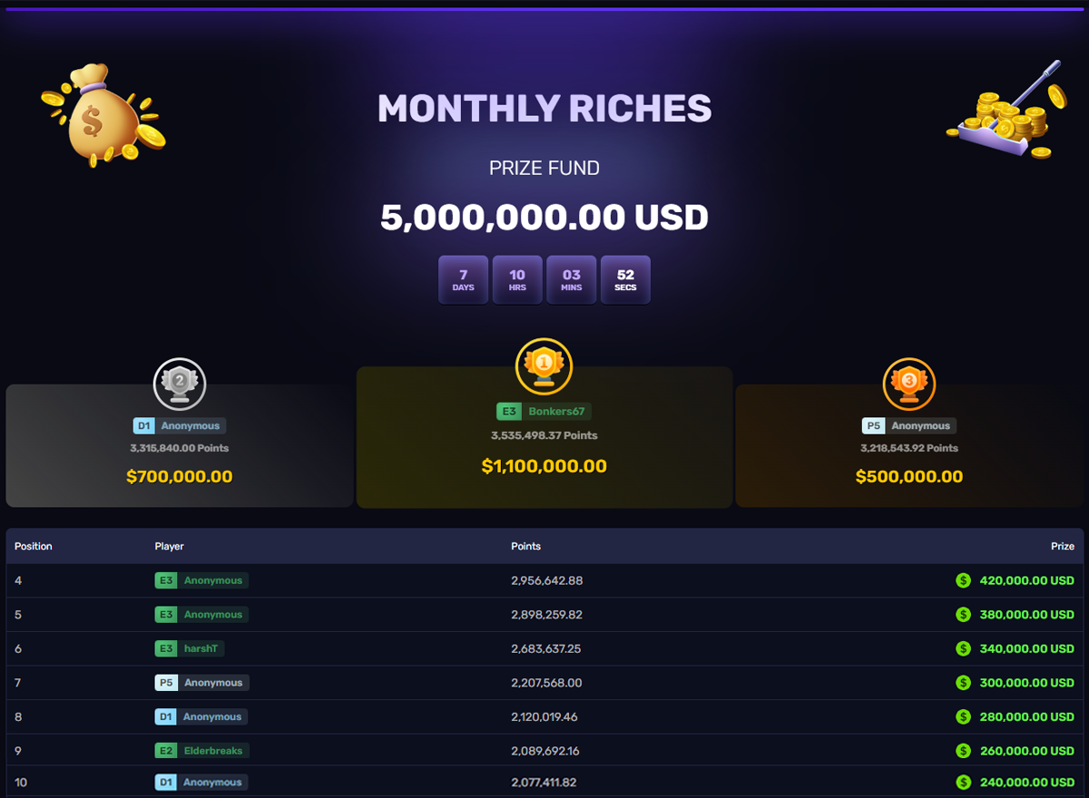 CryptoPlay.io $5 Million Monthly Riches Leaderboard Strategy